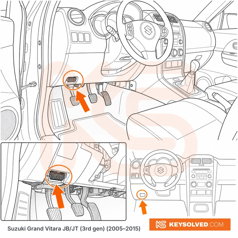 OBD port location illustration