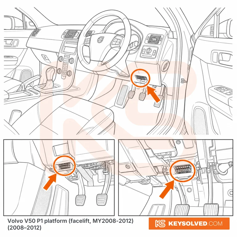 OBD port location in a Volvo V50 P1 platform
