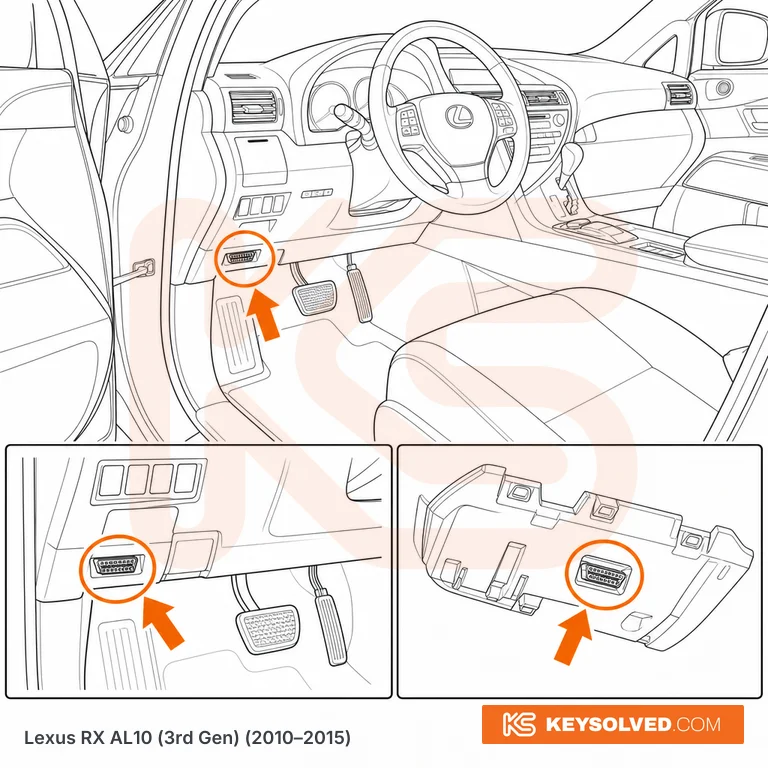 OBD port location illustration