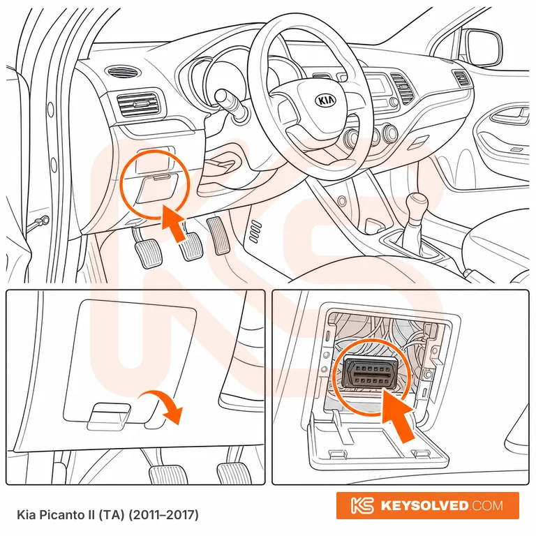 OBD port location illustration