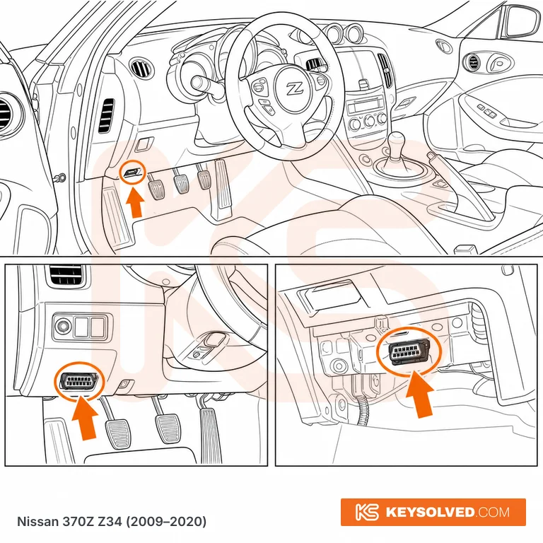 OBD port location illustration