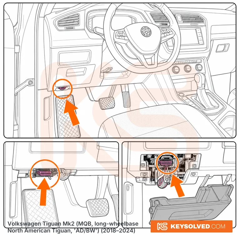 OBD port location illustration