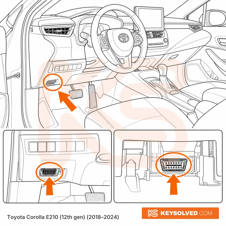 OBD port location illustration