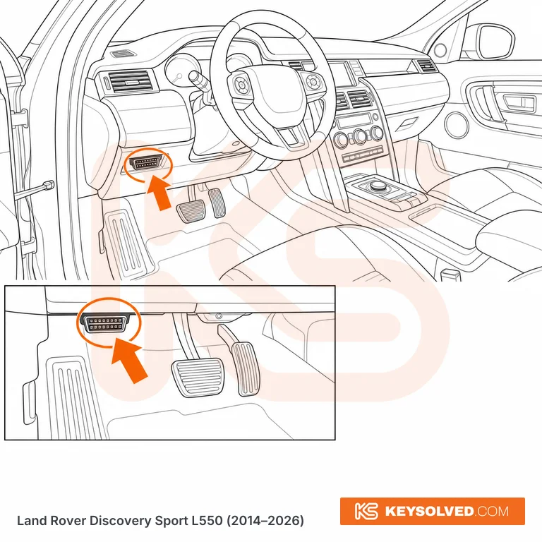 OBD port location illustration