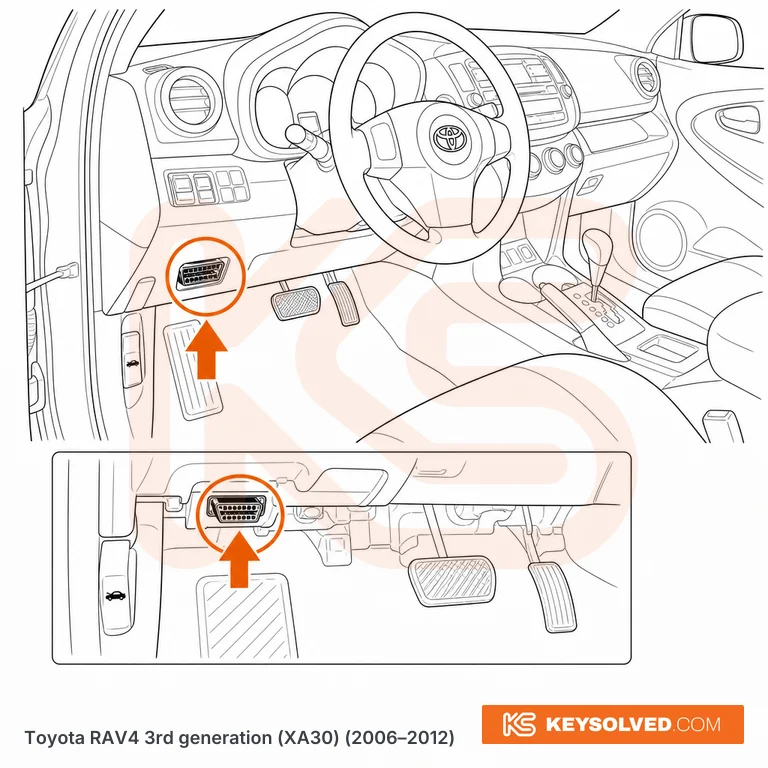 OBD port location in a Toyota RAV4 3rd generation