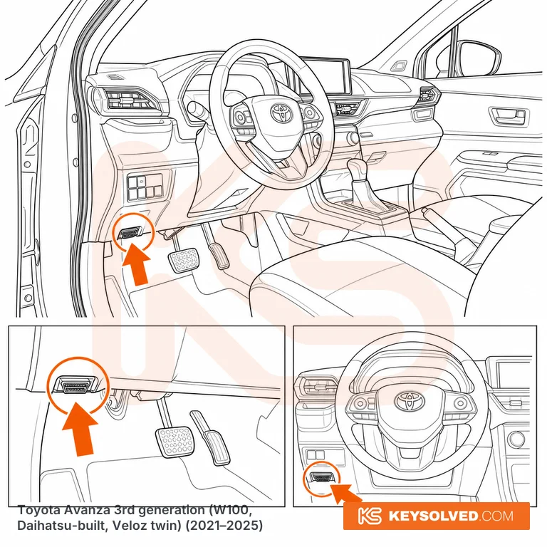 OBD port location in a Toyota Avanza 3rd generation