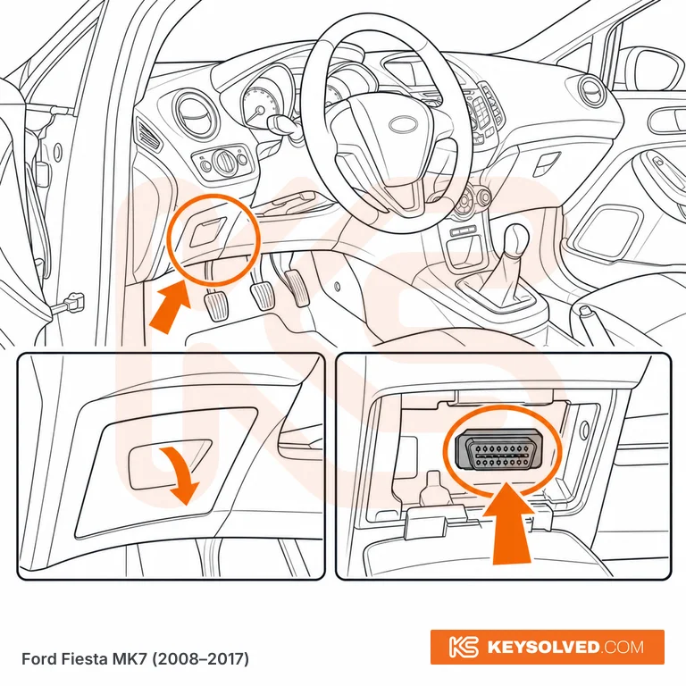 OBD port location illustration