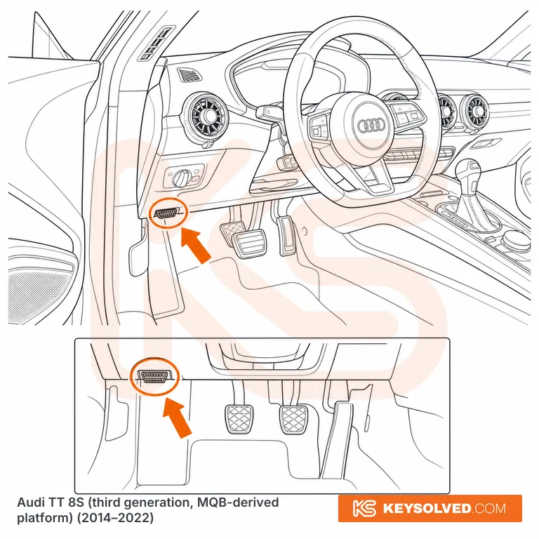 OBD port location illustration