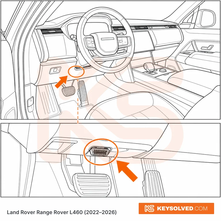 OBD port location illustration