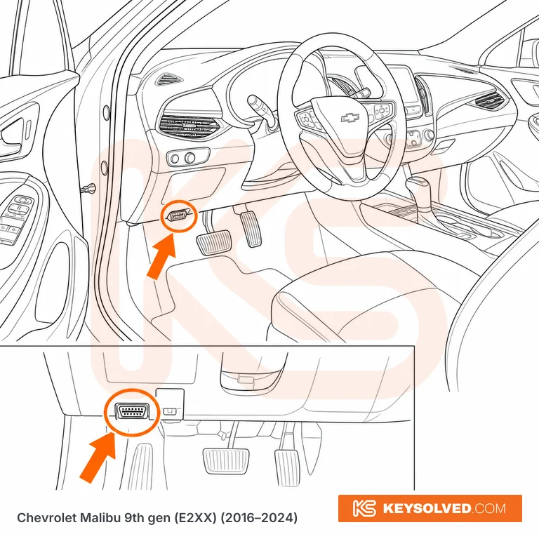 OBD port location illustration
