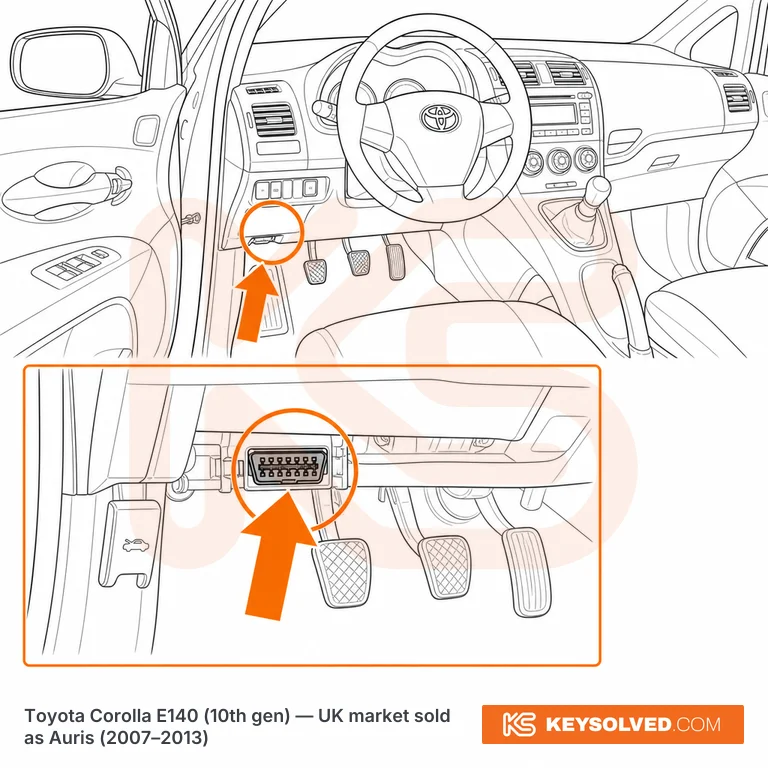 OBD port location illustration