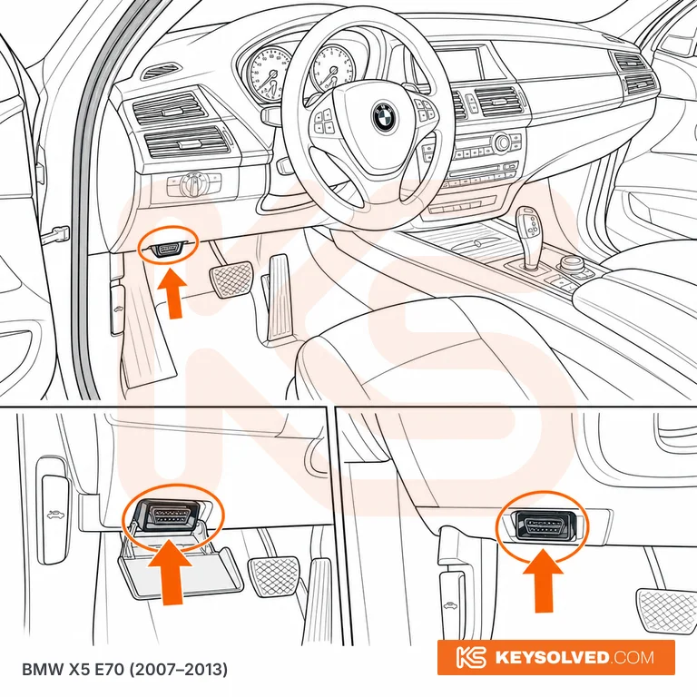 OBD port location illustration