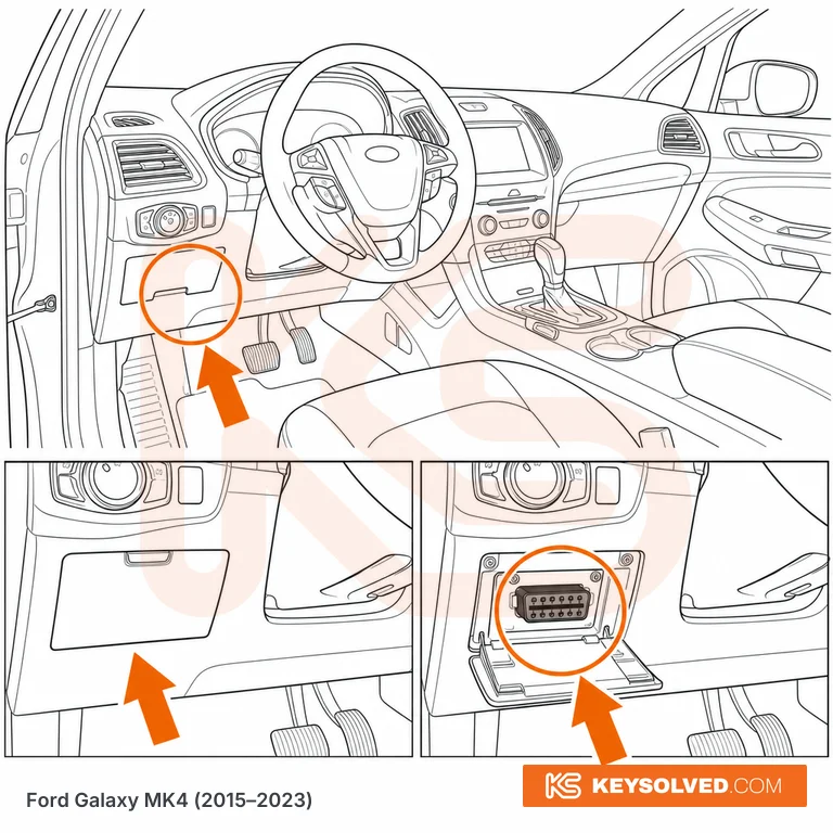 OBD port location illustration
