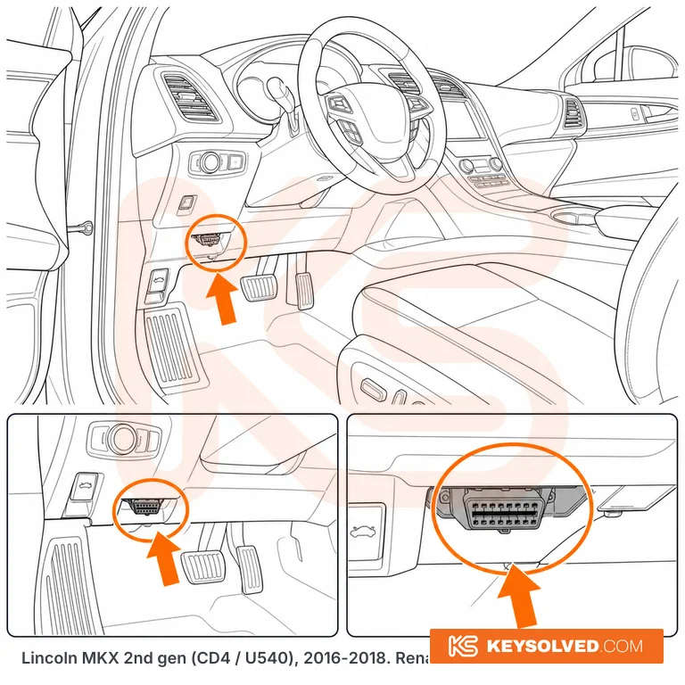 OBD port location illustration