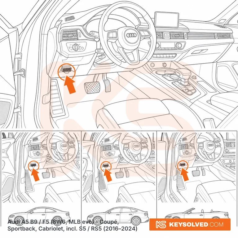 OBD port location in a Audi A5 B9 / F5