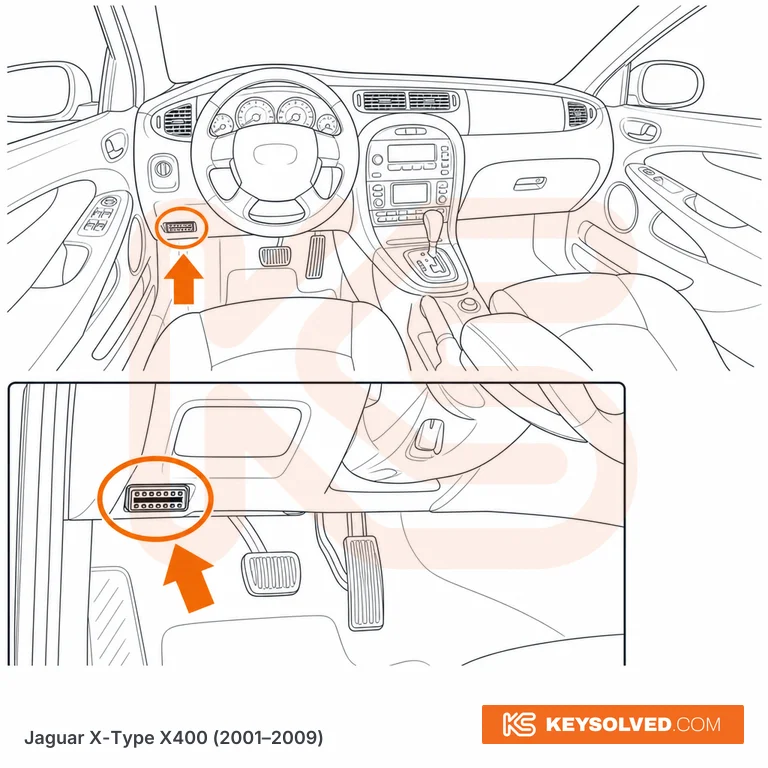 OBD port location illustration