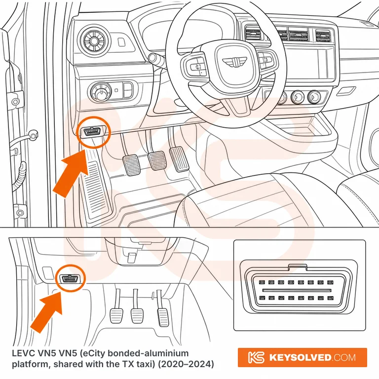 OBD port location illustration
