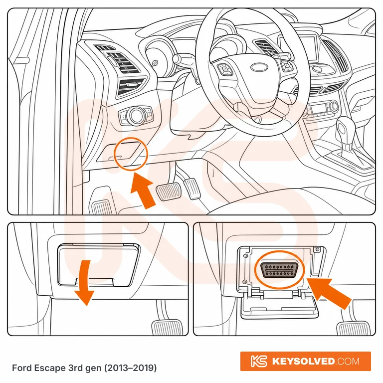 OBD port location illustration