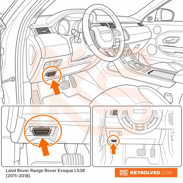 OBD port location illustration