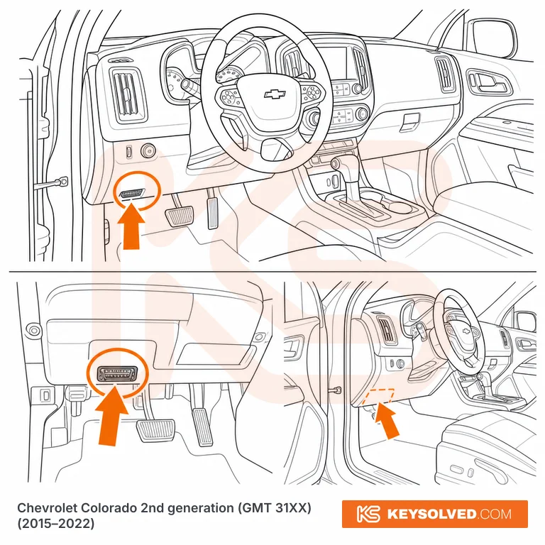 OBD port location in a Chevrolet Colorado 2nd generation