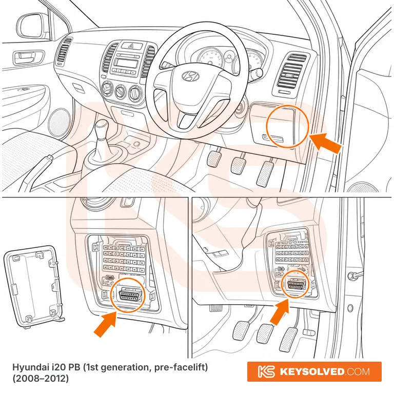 OBD port location illustration