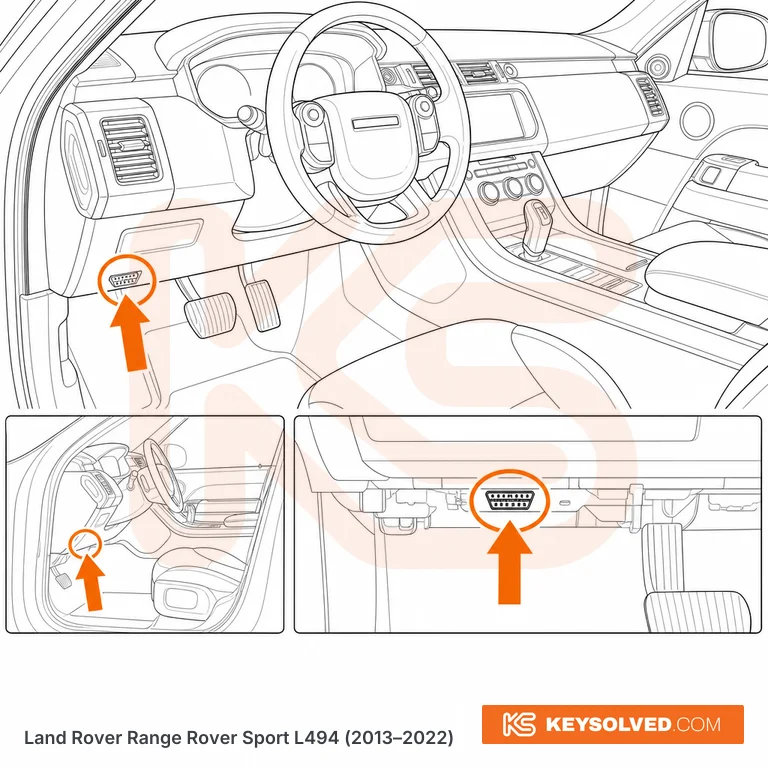 OBD port location illustration