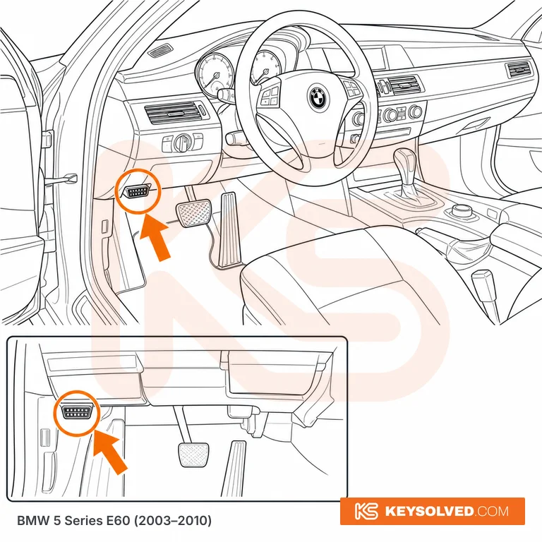 OBD port location illustration