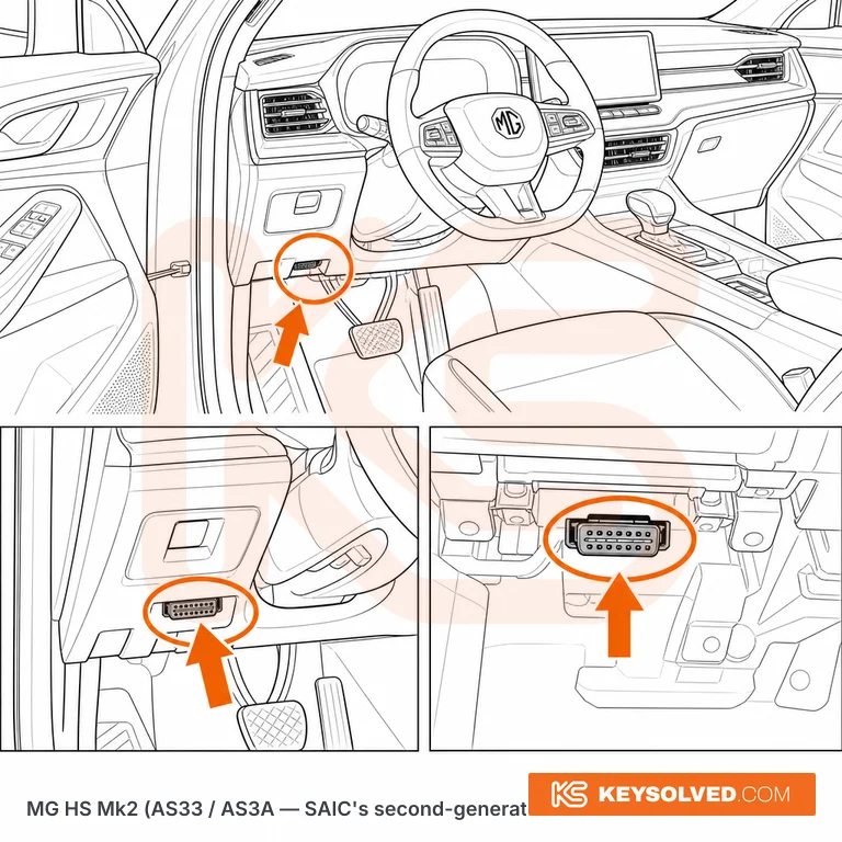 OBD port location illustration