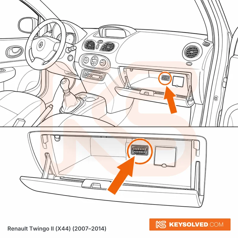 OBD port location illustration