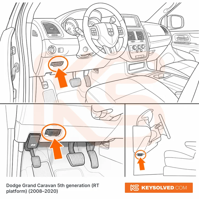 OBD port location illustration