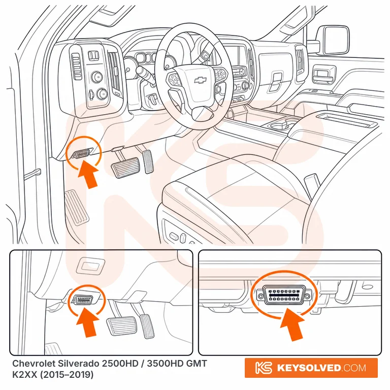 OBD port location in a Chevrolet Silverado 2500HD / 3500HD GMT K2XX