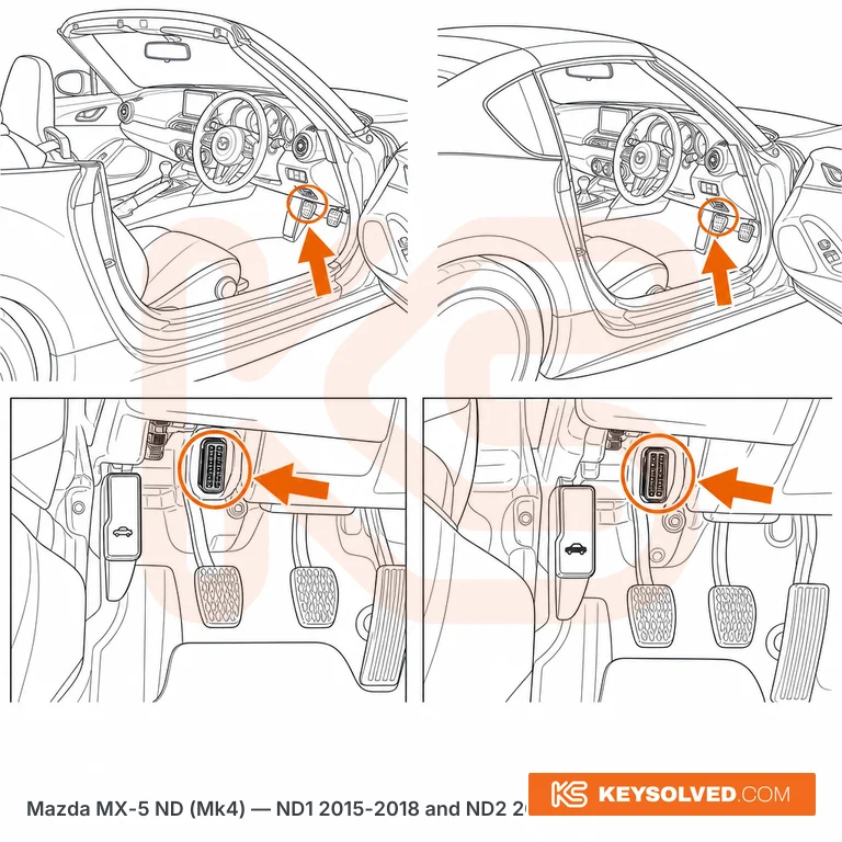 OBD port location illustration