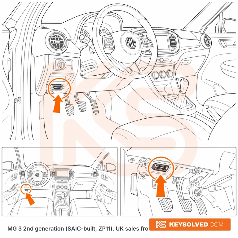 OBD port location illustration