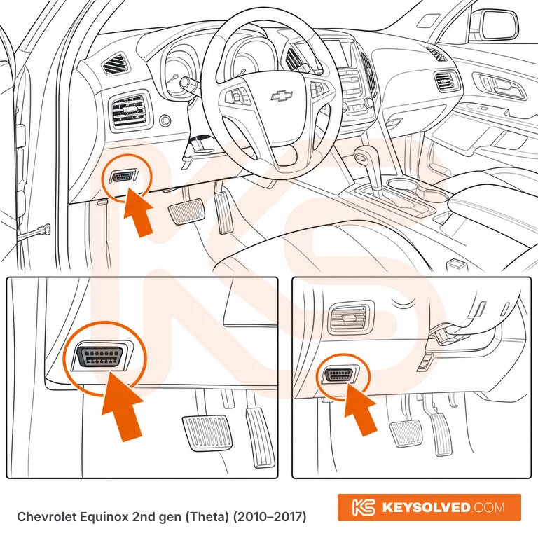 OBD port location in a Chevrolet Equinox 2nd gen