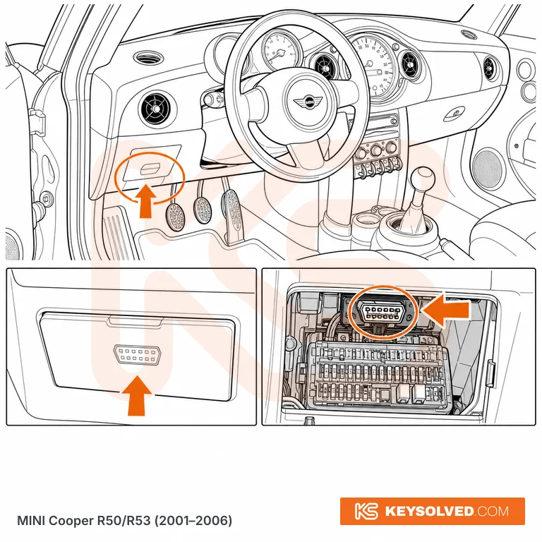 OBD port location illustration