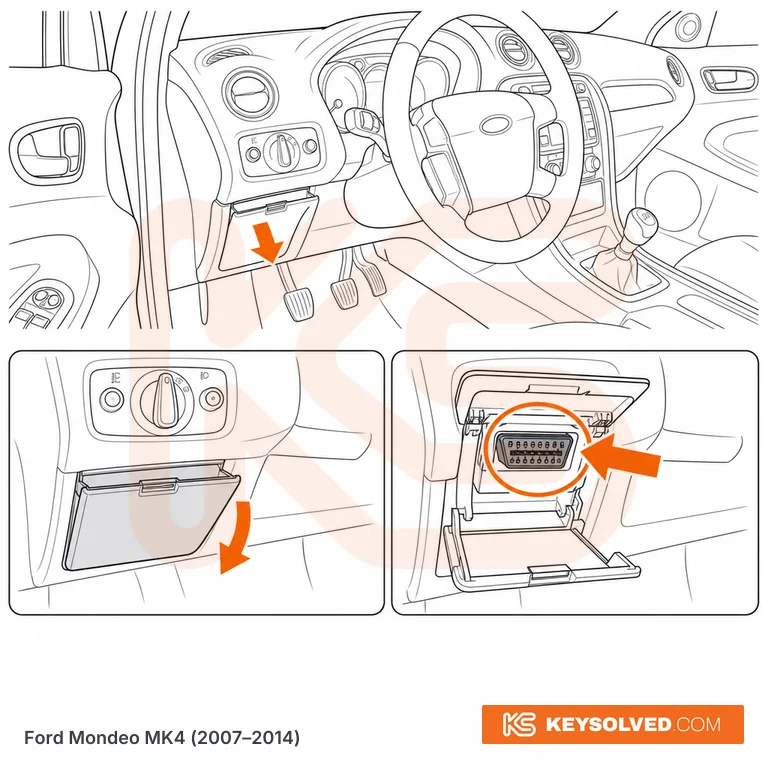 OBD port location in a Ford Mondeo Mk4