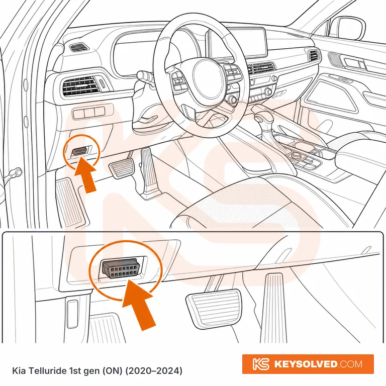 OBD port location illustration