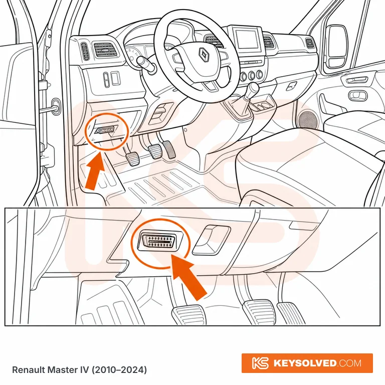 OBD port location illustration