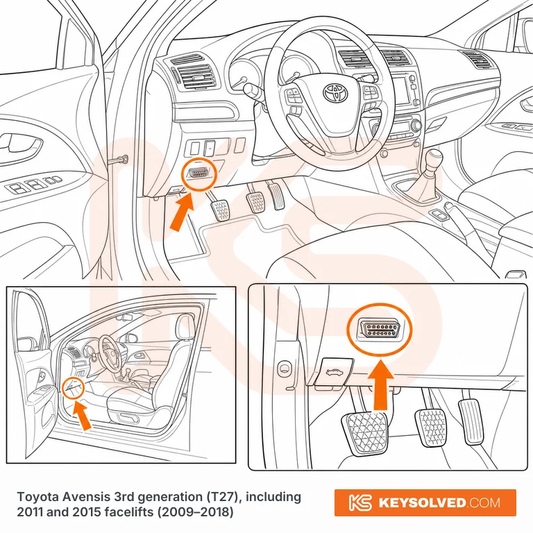 OBD port location in a Toyota Avensis 3rd generation