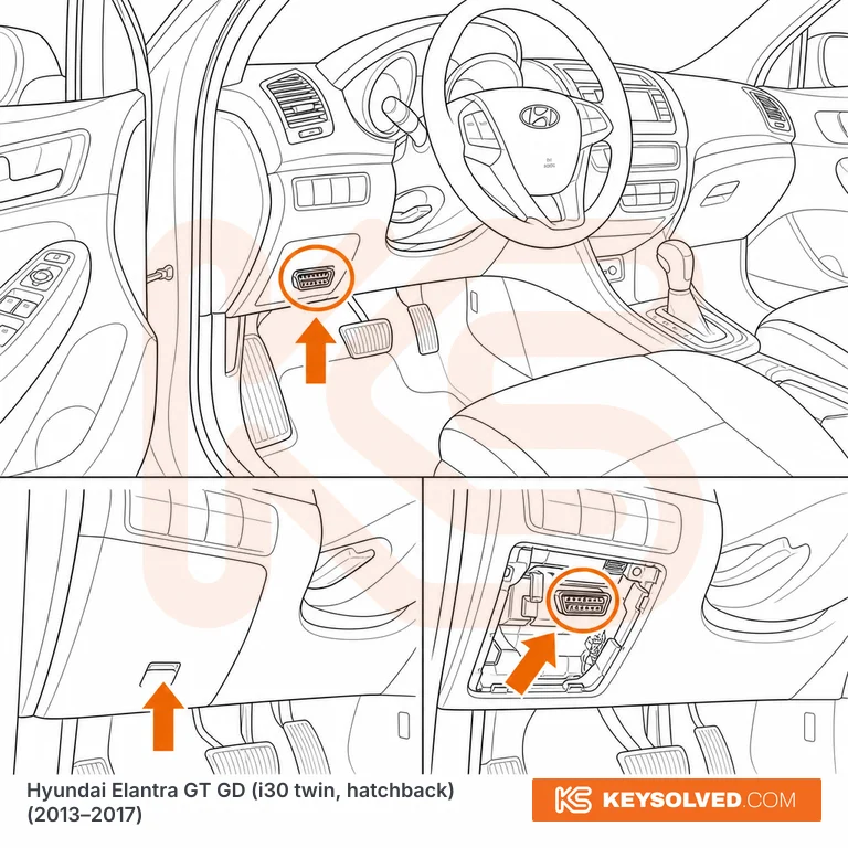 OBD port location in a Hyundai Elantra GT GD