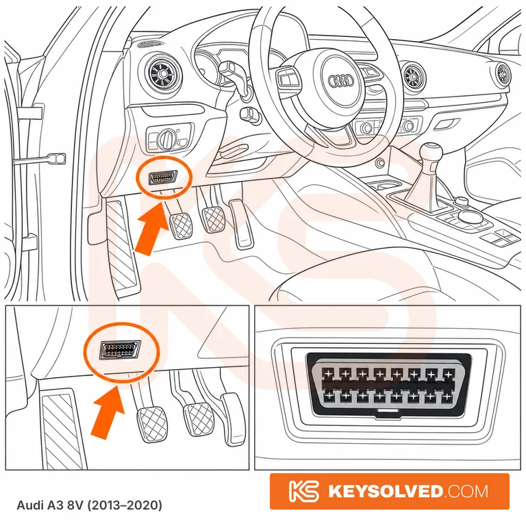 OBD port location illustration