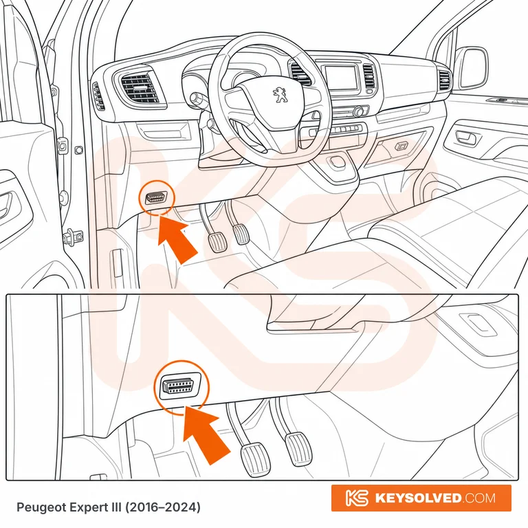 OBD port location in a Peugeot Expert III
