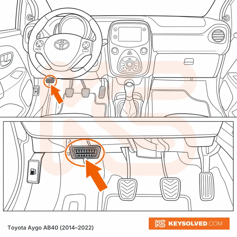 OBD port location illustration
