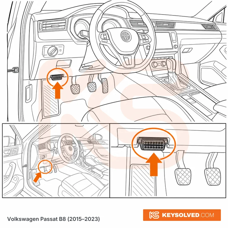 OBD port location illustration