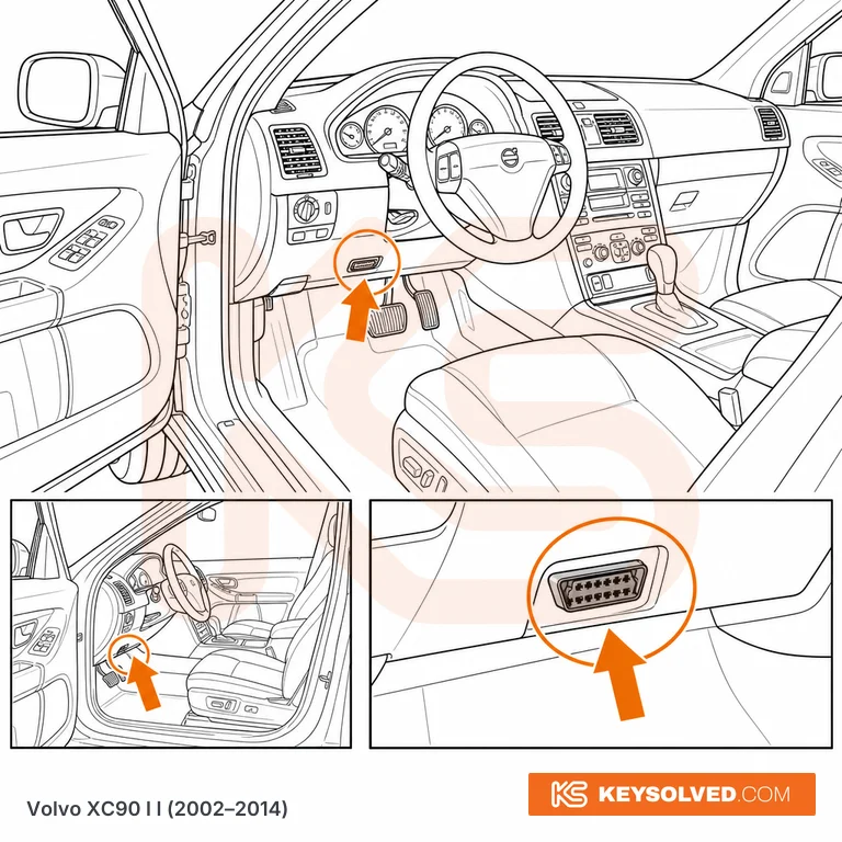 OBD port location illustration
