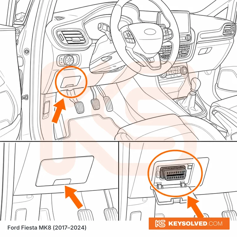 OBD port location illustration