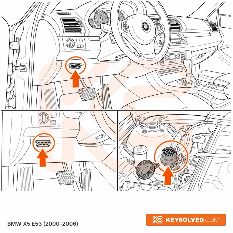 OBD port location illustration
