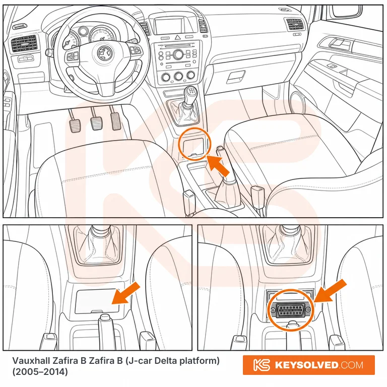 OBD port location illustration