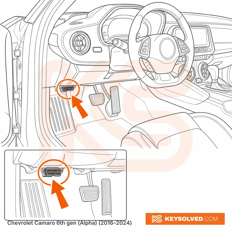 OBD port location illustration