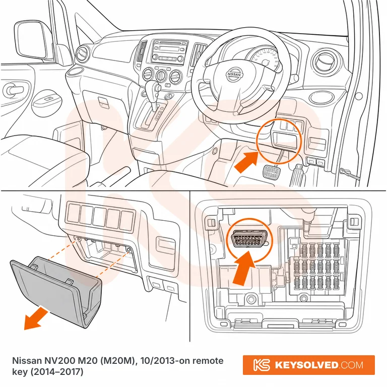 OBD port location illustration